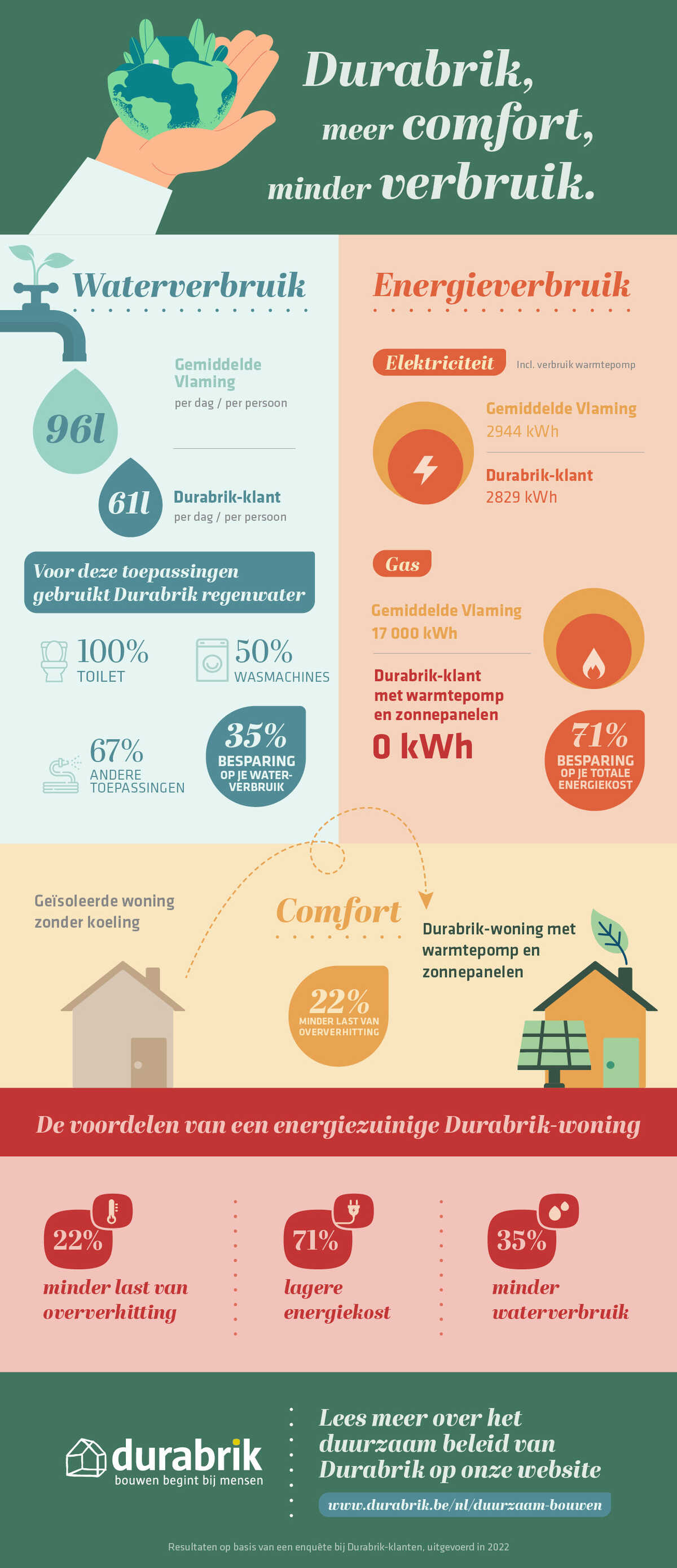 infographic-bespaar-energiekosten